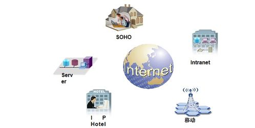 弱電工程中的計(jì)算機(jī)網(wǎng)絡(luò)系統(tǒng)基礎(chǔ)知識(shí)