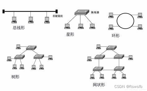 數(shù)據(jù)通信與計(jì)算機(jī)網(wǎng)絡(luò)概述