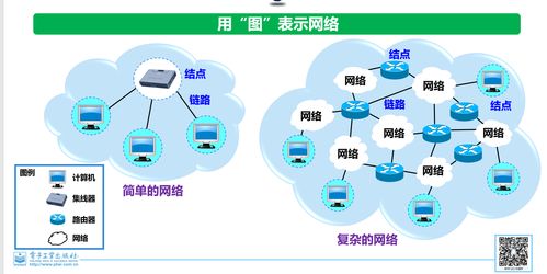 計算機網(wǎng)絡概述