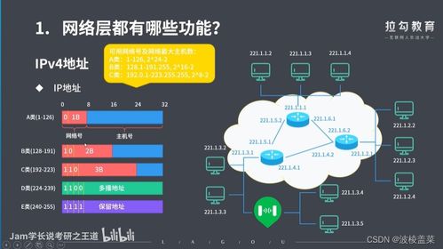 計算機網(wǎng)絡第四章 網(wǎng)絡層詳解