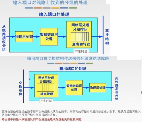 計算機網(wǎng)絡第四講 網(wǎng)絡層詳解