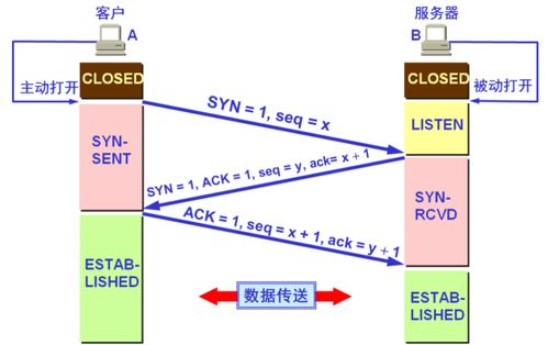運輸層 計算機網(wǎng)絡中的數(shù)據(jù)傳輸橋梁