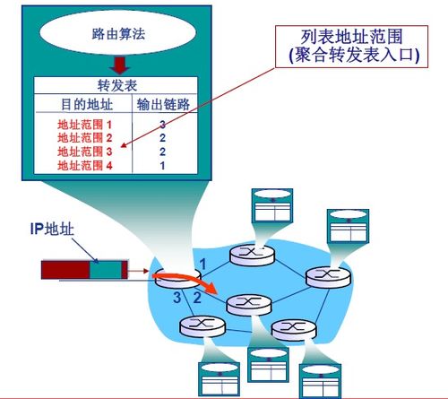 計算機網(wǎng)絡學習筆記（四） 網(wǎng)絡層（上）