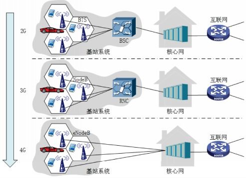 計算機網(wǎng)絡概述 連接數(shù)字世界的基石