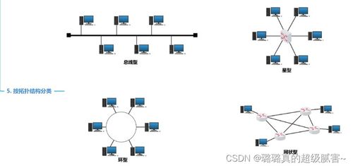 計(jì)算機(jī)網(wǎng)絡(luò) 定義、演進(jìn)與分類