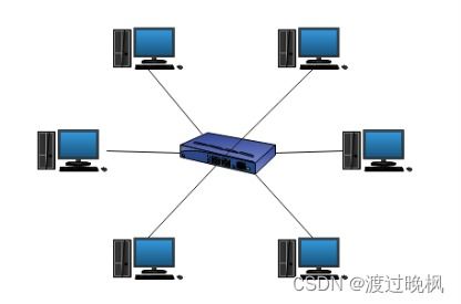 計(jì)算機(jī)網(wǎng)絡(luò)基礎(chǔ) 連接數(shù)字世界的無(wú)形橋梁
